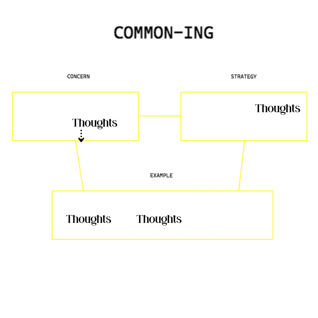 three connected boxes with thoughts in them
