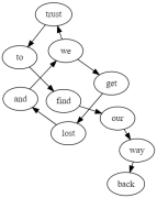 another caption for a diagram that helps to you find and lose